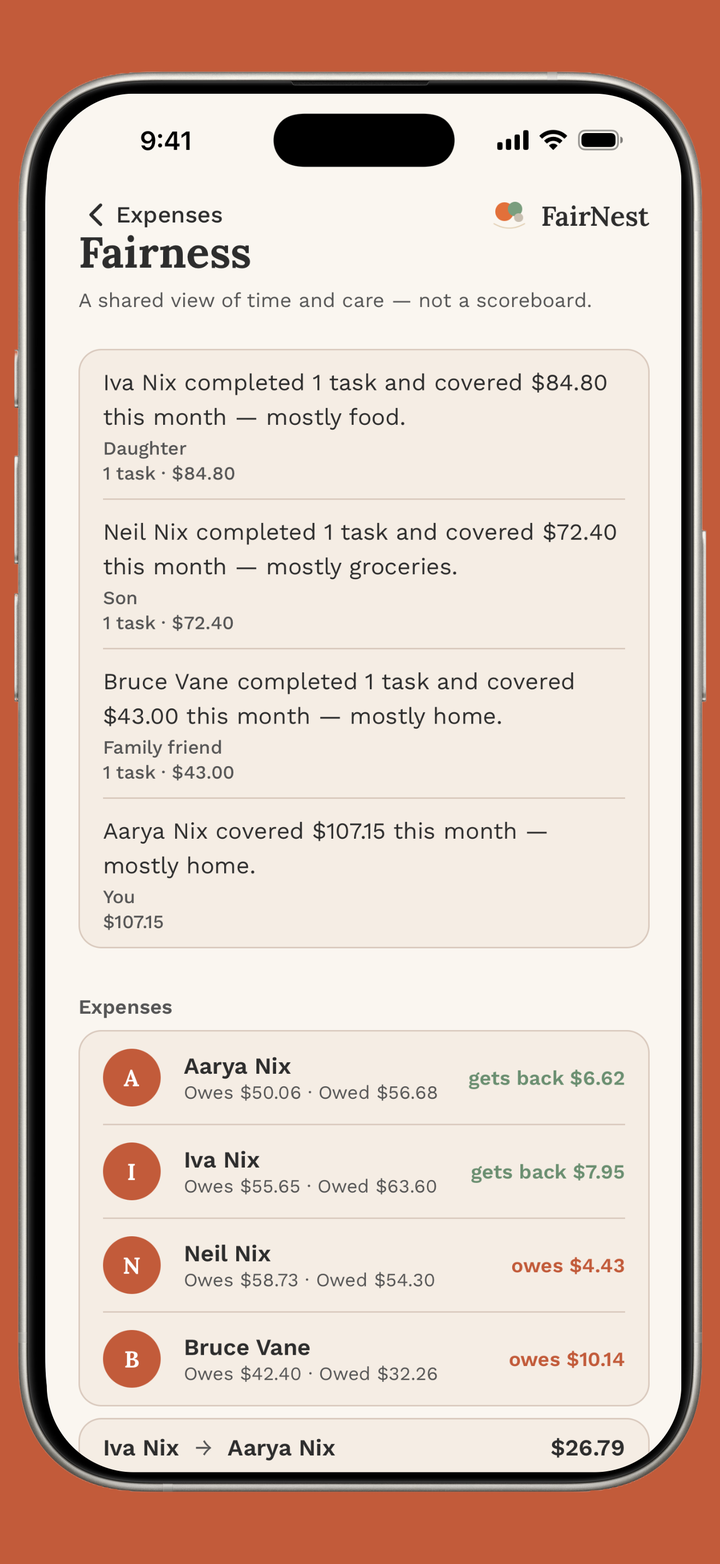 A summary of tasks completed and costs covered by each family member